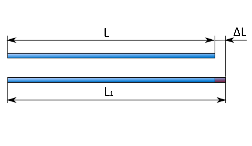Thermal expansion calculation